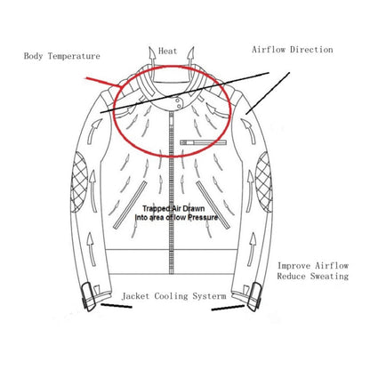 Clip-On Cooling System Jacket Sleeve Vent - White